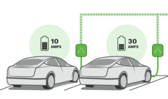 EV Charging Station Management
