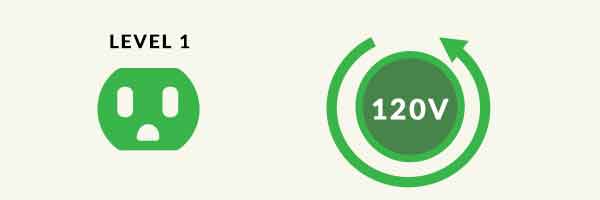 Level 1 EV charger